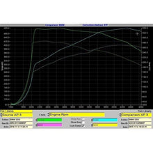 Load image into Gallery viewer, BMW 335D (F30) Dual Exit 340i Style Exhaust Conversion