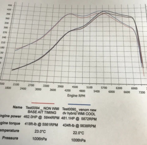 Venom 2.0 TFSI EA113 Hybrid Turbo