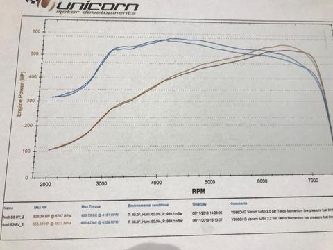 VAG 2.0 TSI MQB IS38 Ball Bearing Hybrid Turbo