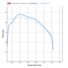Load image into Gallery viewer, Direnza BMW 3 Series F30 F31 335i 3.0 N55 Automatic 11-15 - Cold Air Induction Kit