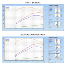 Load image into Gallery viewer, Direnza Audi TT(S) 8J / A3 S3 8P 1.8 2.0 TSI TFSI 03-13 - MVT Front Mount Intercooler Core