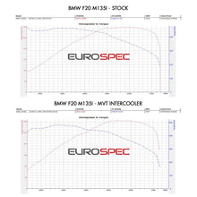 Load image into Gallery viewer, Direnza BMW 4 Series F32 / F33 435i 3.0L N55 13-16 - MVT Front Mount Intercooler