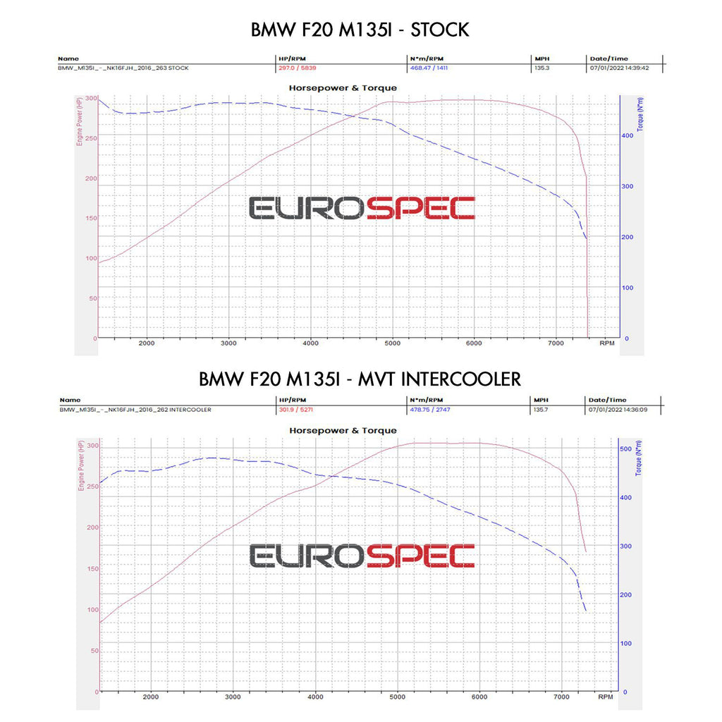 Direnza BMW 4 Series F32 / F33 435xd 3.0L N57 14-19 - MVT Front Mount Intercooler