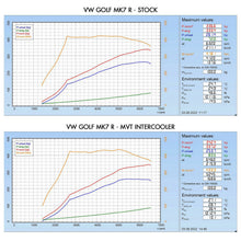 Load image into Gallery viewer, Direnza Seat Leon Cupra 5F SC 1.8 2.0 TSI 12-20 - MVT Front Mount Intercooler Core