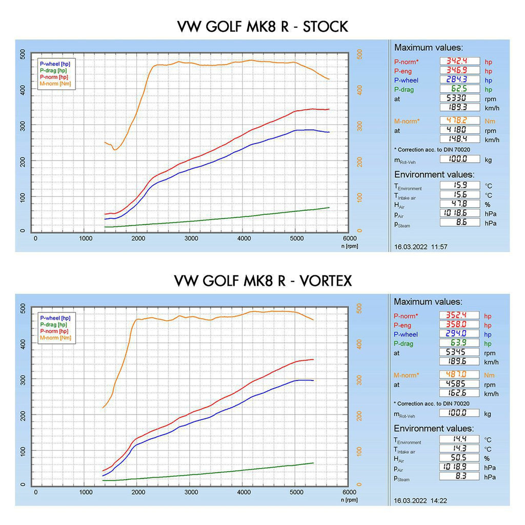 Direnza VW Golf MK8 R Vortex Cold Air Induction Kit - 2.0 TSI 2019+