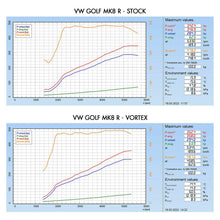 Load image into Gallery viewer, Direnza VW Golf MK8 R Vortex Cold Air Induction Kit - 2.0 TSI 2019+