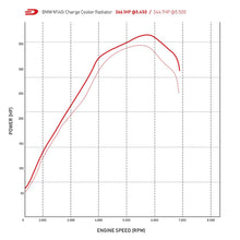 Load image into Gallery viewer, Direnza BMW M140i | M240i | 340i | 440i LCI 15-19 - Aluminium Quad Core Charge Cooler Radiator +21.4Hp +39.3Nm