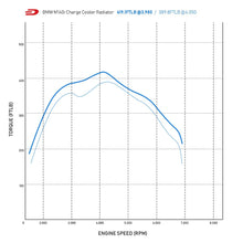 Load image into Gallery viewer, Direnza BMW M140i | M240i | 340i | 440i LCI 15-19 - Aluminium Quad Core Charge Cooler Radiator +21.4Hp +39.3Nm