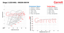 Load image into Gallery viewer, Garrett Turbocharger PowerMax Upgrade VW/Audi 2.0L TSI MK7 MQB