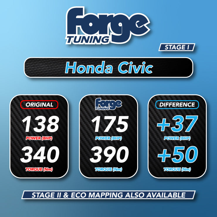 Honda Civic (Stage 1 and 2 Available)
