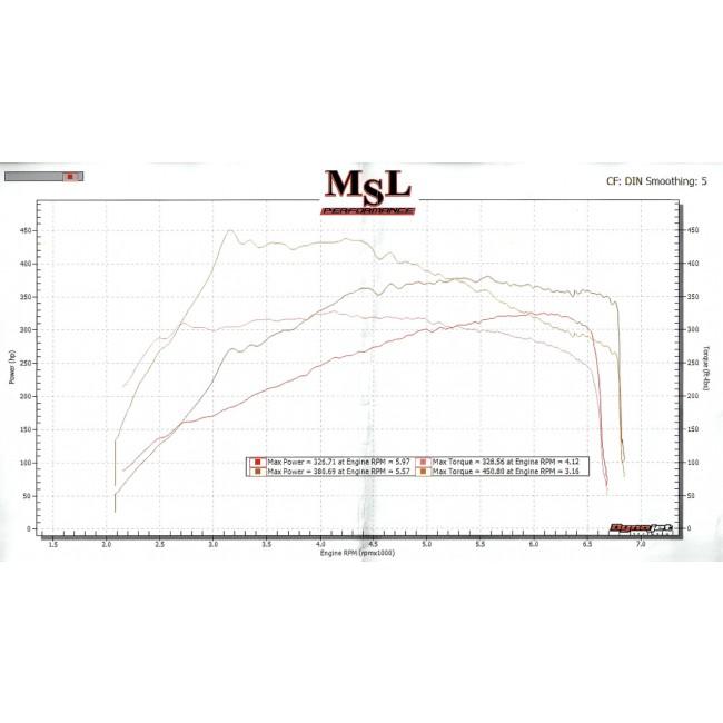 Mercedes-AMG GLA 45 Front Downpipe Sports Cat / De-Cat Performance Exhaust